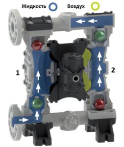 Мембранный пневматический насос