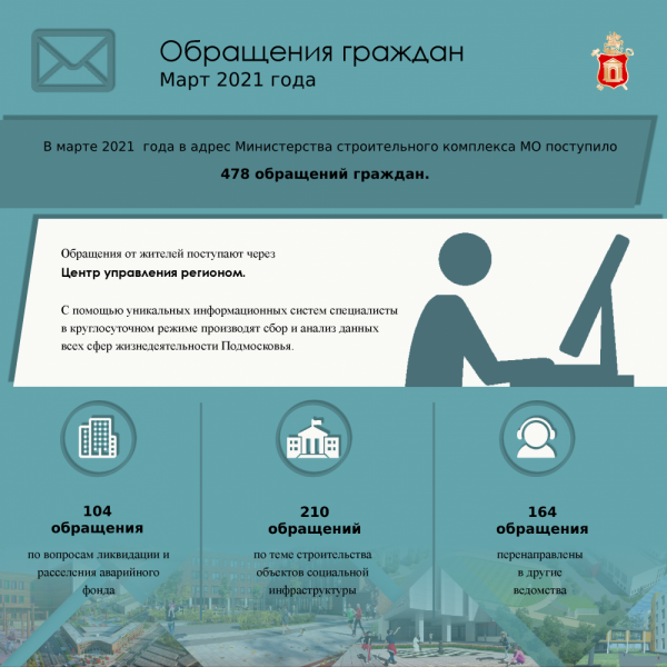 480 обращений граждан поступило через ЦУР в Минстрой Подмосковья в марте