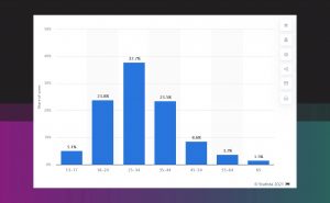 Продвижение сайта: спектр услуг веб-студии Crystal Web