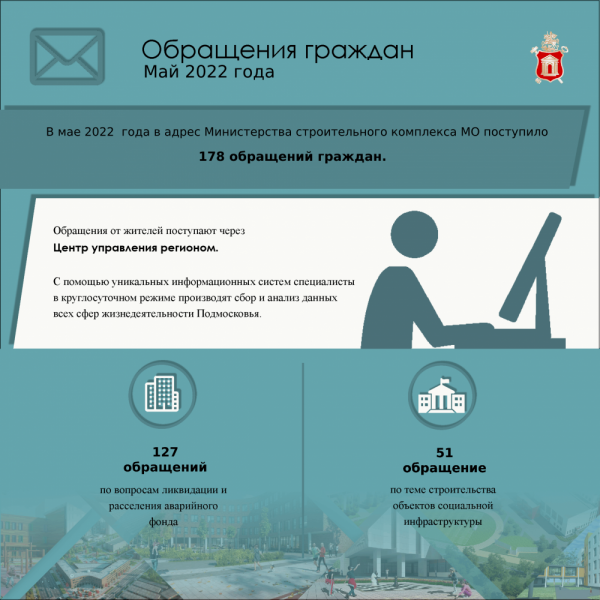 В мае в Минстрой Подмосковья поступило почти 180 обращений жителей